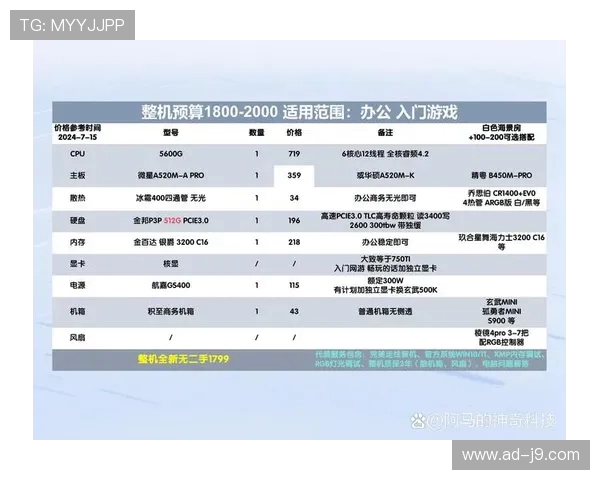 2000元预算内最具性价比的游戏电脑配置推荐和选择攻略